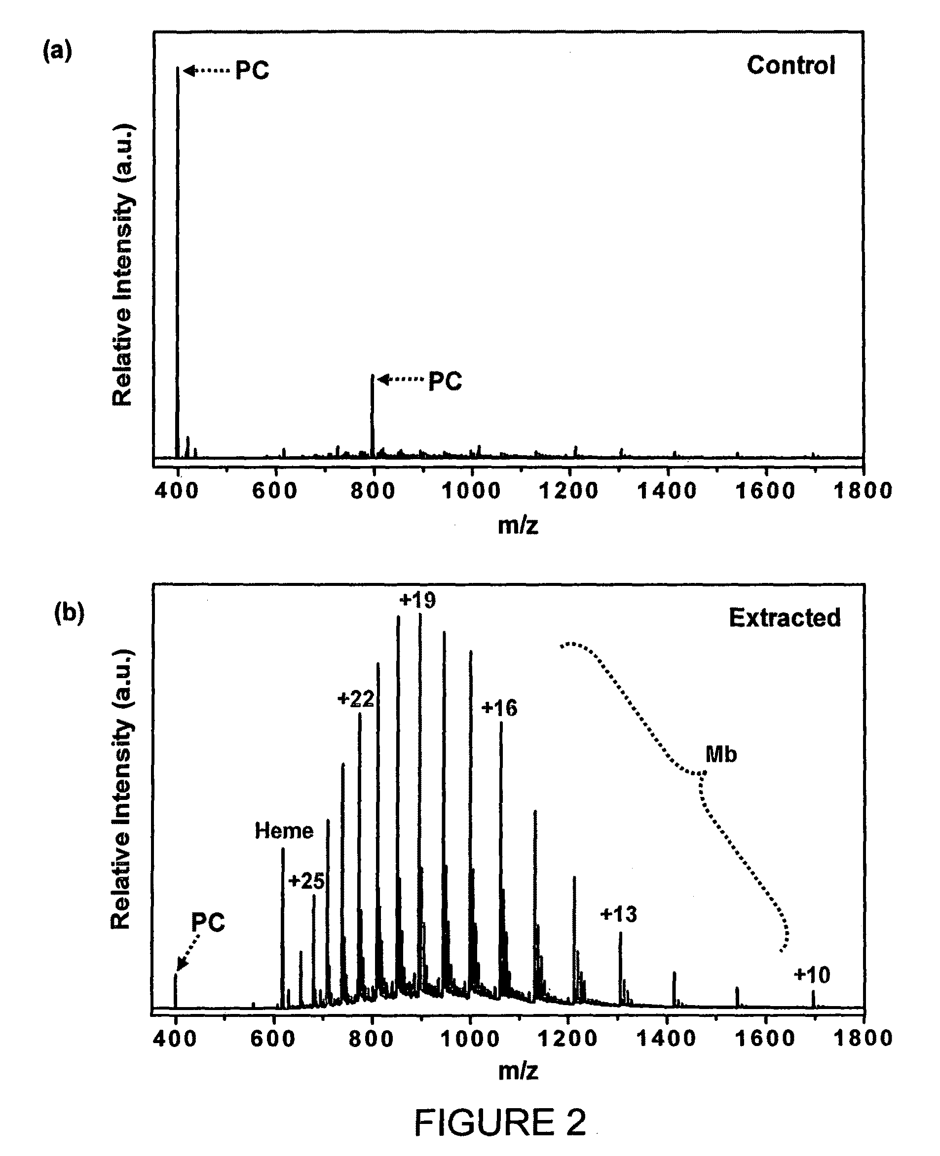 Digital microfluidic method for protein extraction by precipitation from heterogeneous mixtures