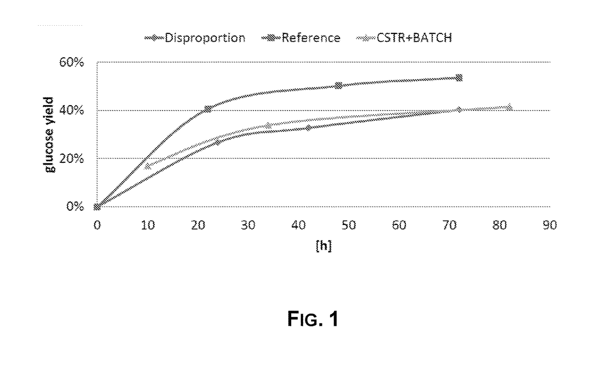 Enzymatic Hydrolysis with Hemicellulolytic Enzymes