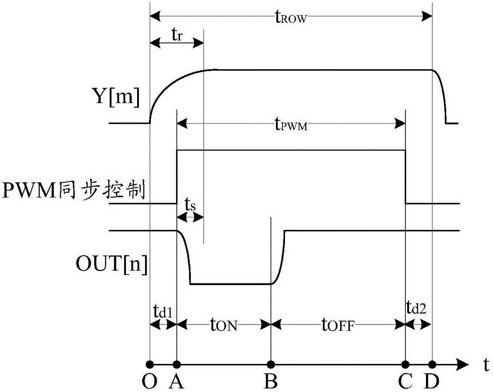 Pulse width modulation switching-on method and system of LED display driving