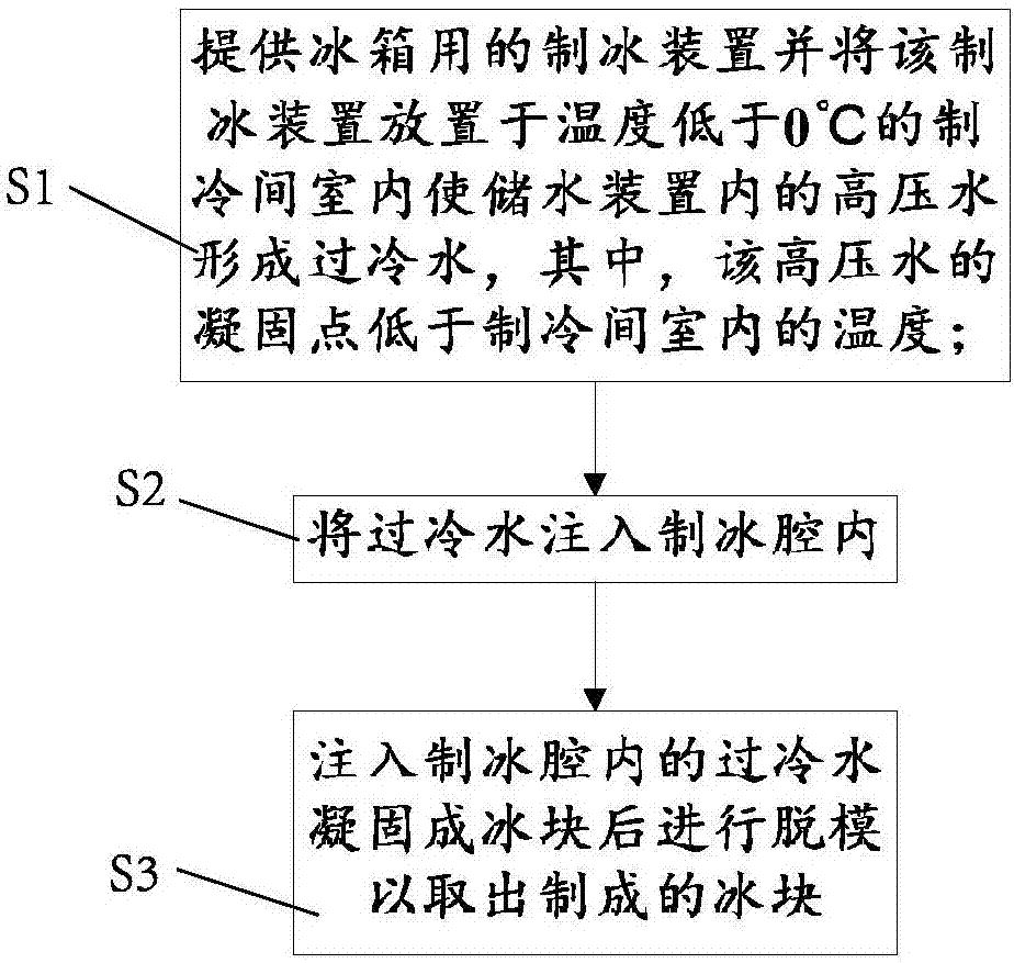 Ice-making device and method for refrigerator