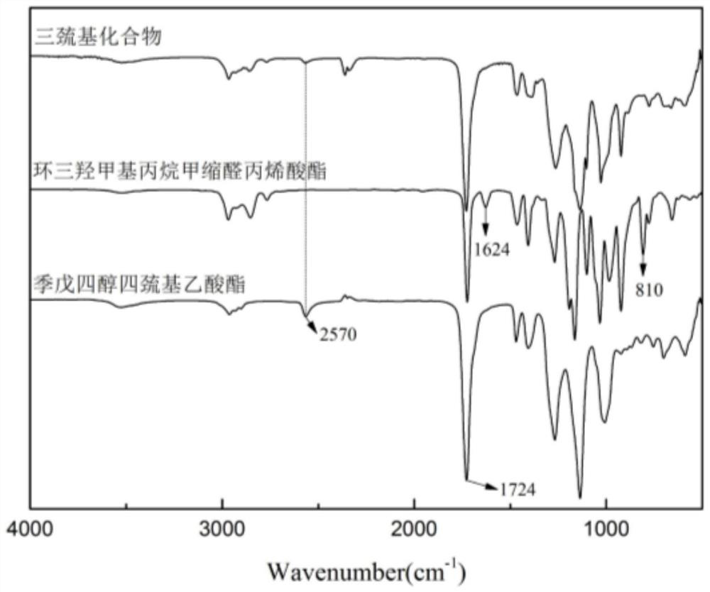 Preparation method of trimercapto compound monomer