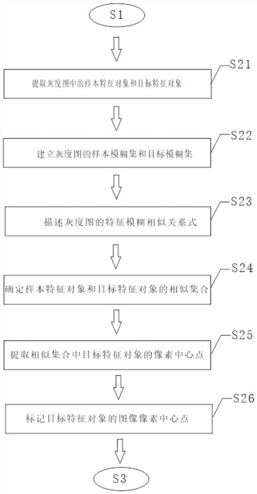 An Abnormal Traffic Detection Method Based on Grayscale Image