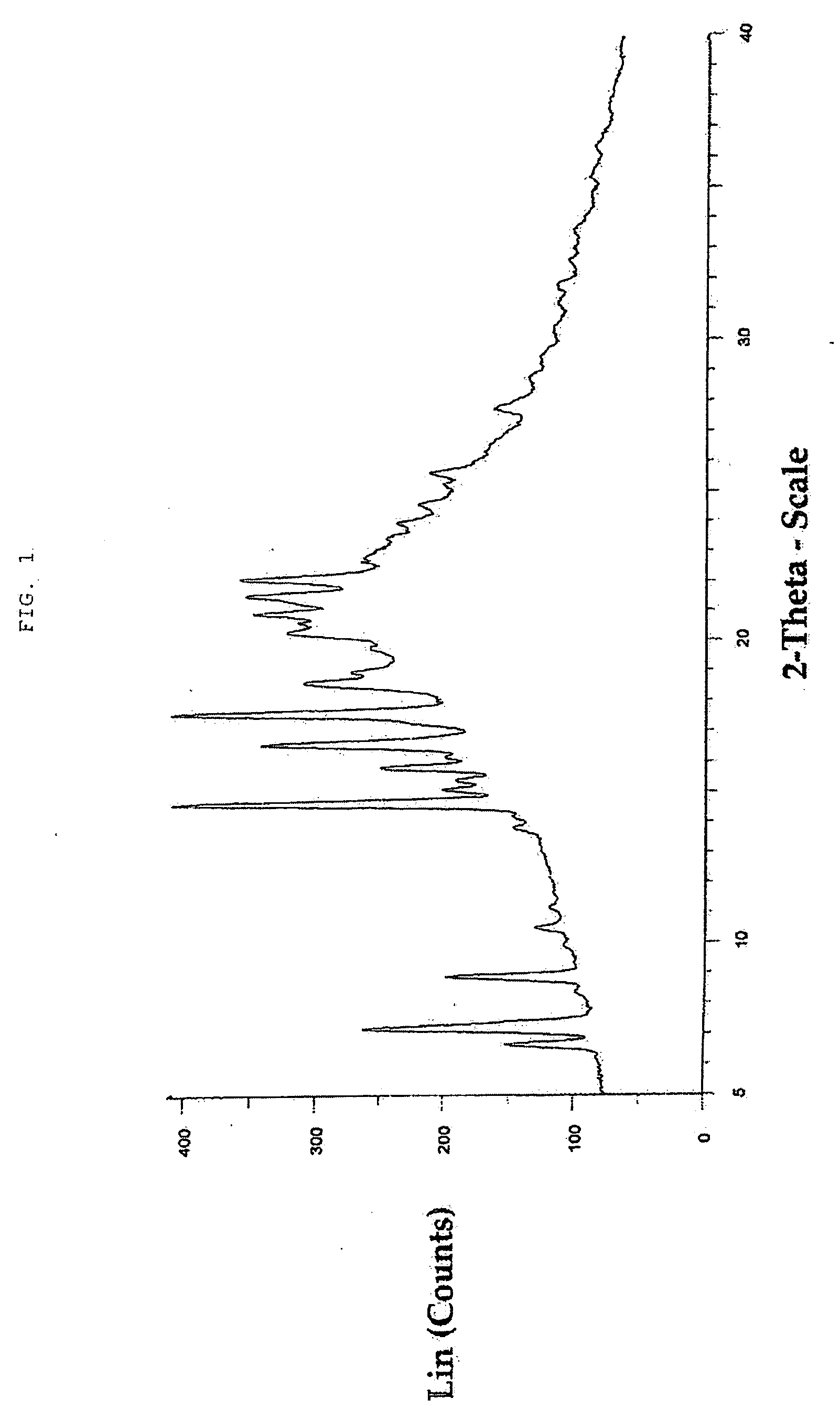 Macrolide compound in solid form, process for preparation thereof, and pharmaceutical composition containing the same