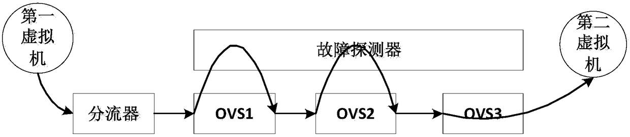 SDN-based network derived alarm filtering system and method