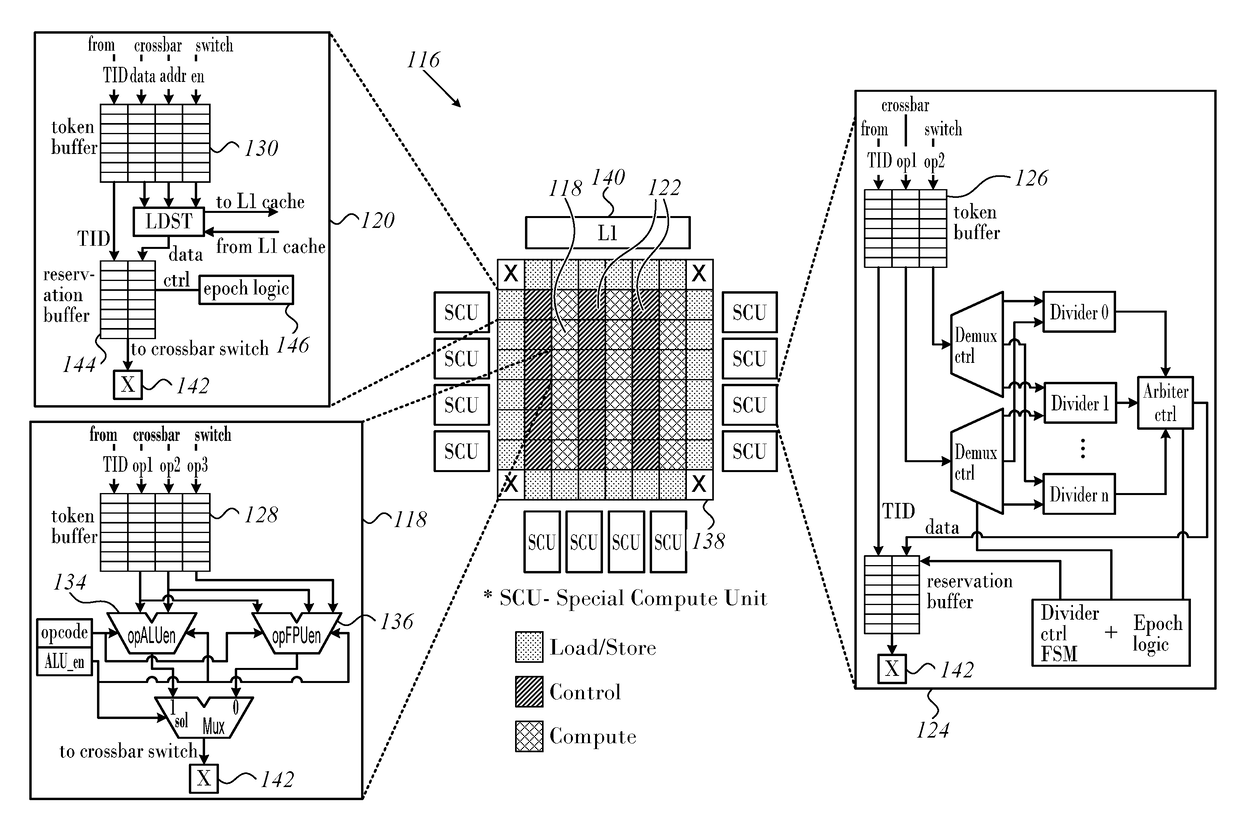 Execution of Data-Parallel Programs on Coarse-Grained Reconfigurable Architecture Hardware