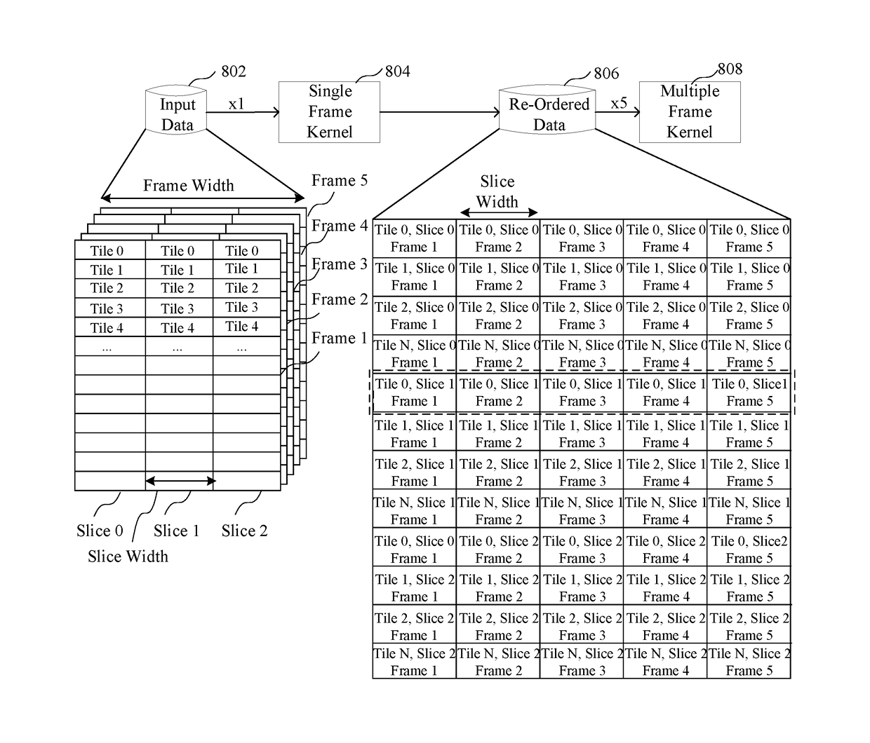 Device for and method of enabling the processing of a video stream