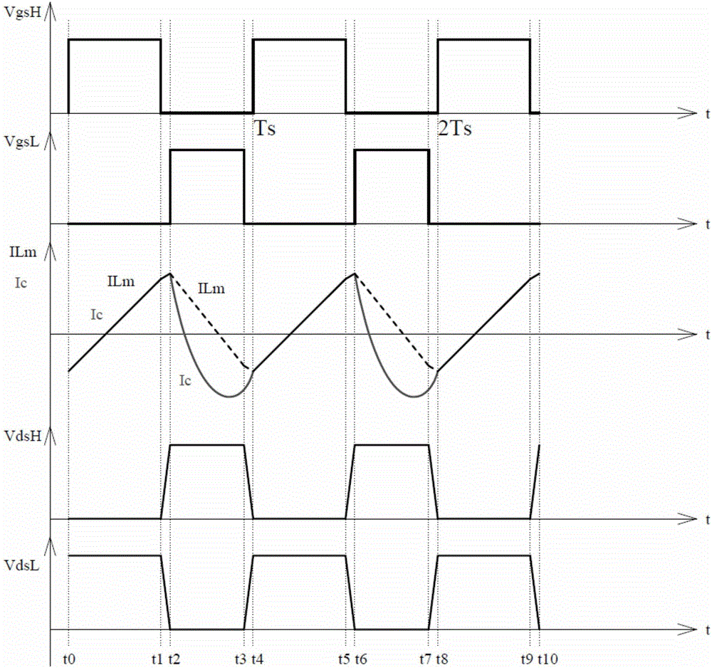 Asymmetric half-bridge flyback converter and driving control method therefor