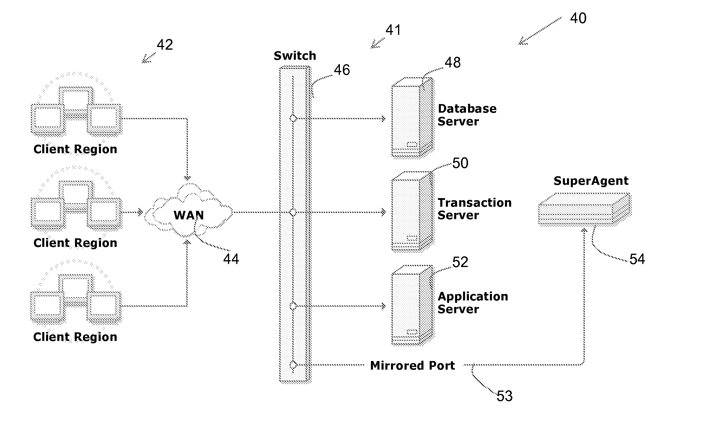 Method and system for dynamic, three-dimensional network performance representation and analysis