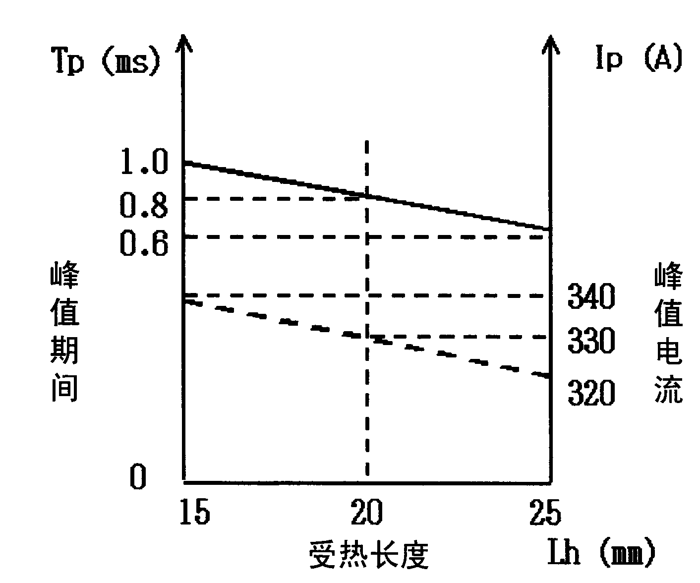 Plasma metal inert gas arc welding method