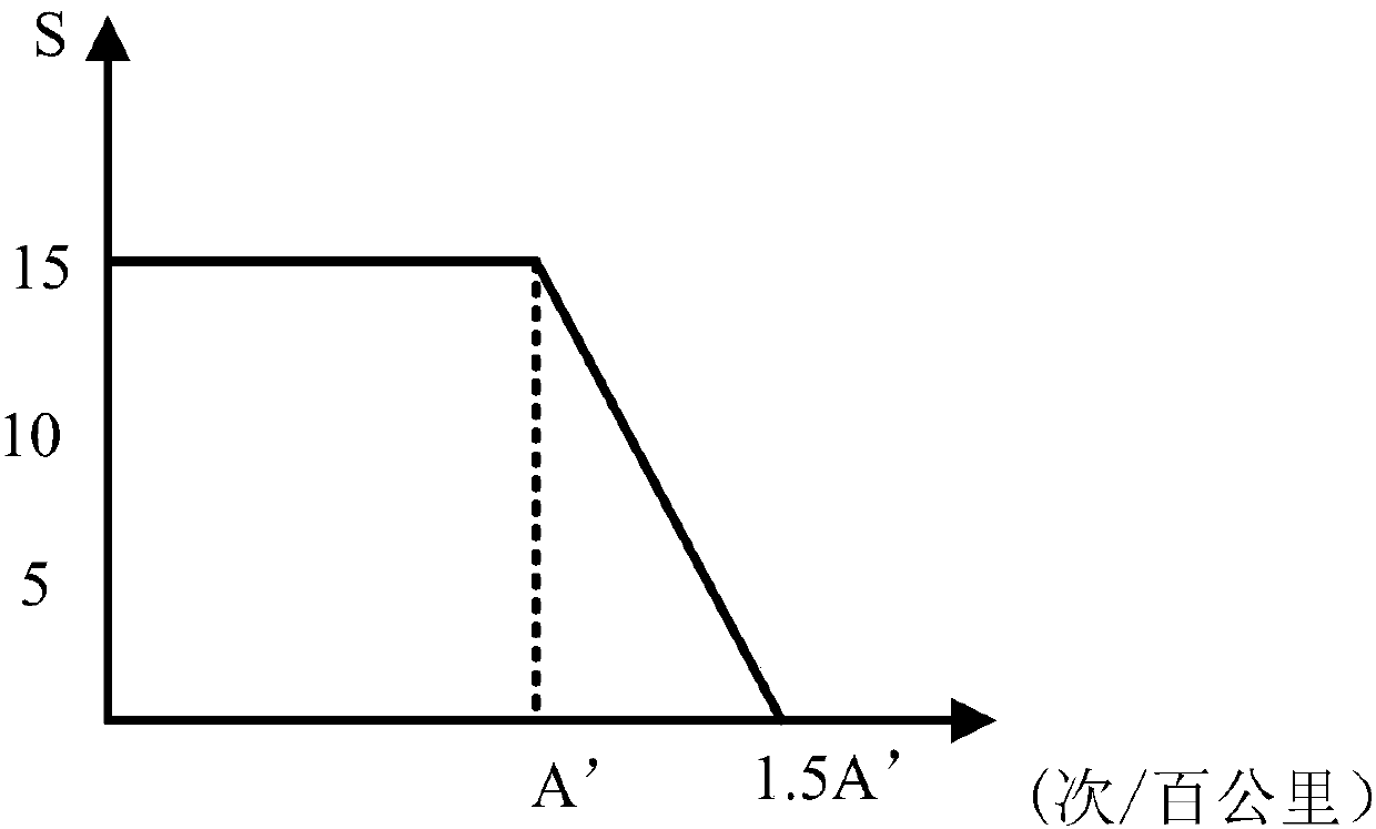 Distribution network running health status evaluation method