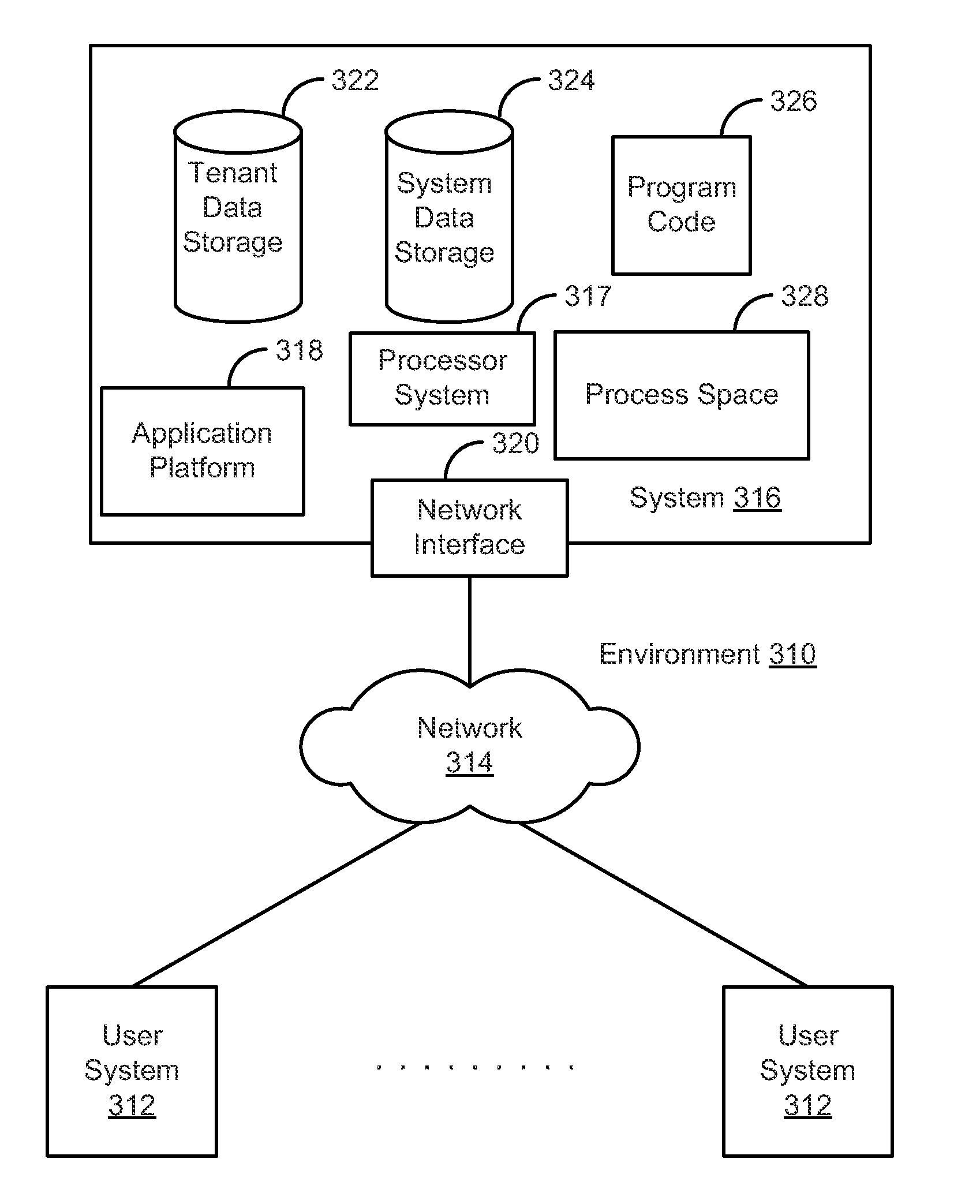 System, method and computer program product for managing access to systems, products, and data based on information associated with a physical location of a user