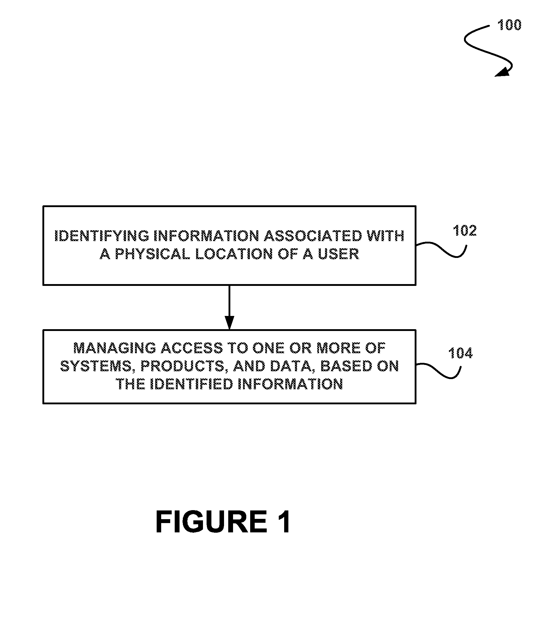 System, method and computer program product for managing access to systems, products, and data based on information associated with a physical location of a user