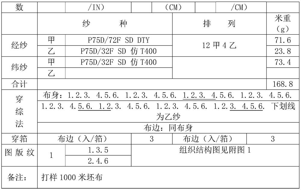 Manufacturing method of 3D three-dimensional vertical bubble wrinkle weft elastic fabric