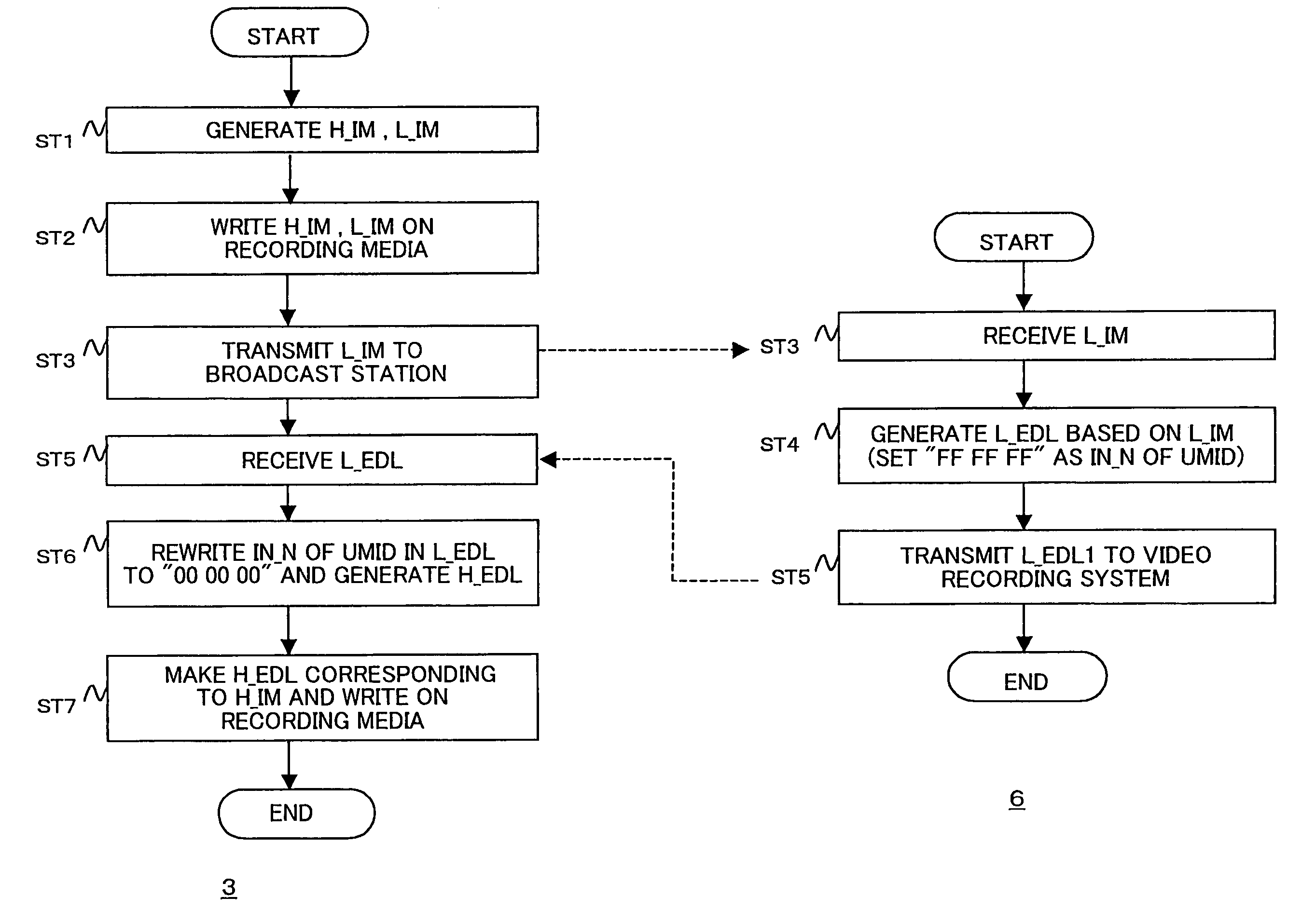 Method of processing data, system of the same and video recording system