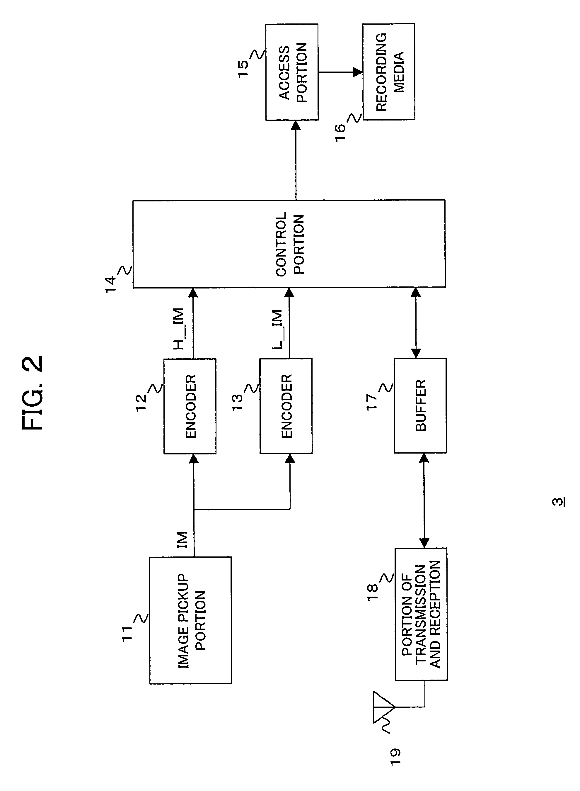 Method of processing data, system of the same and video recording system