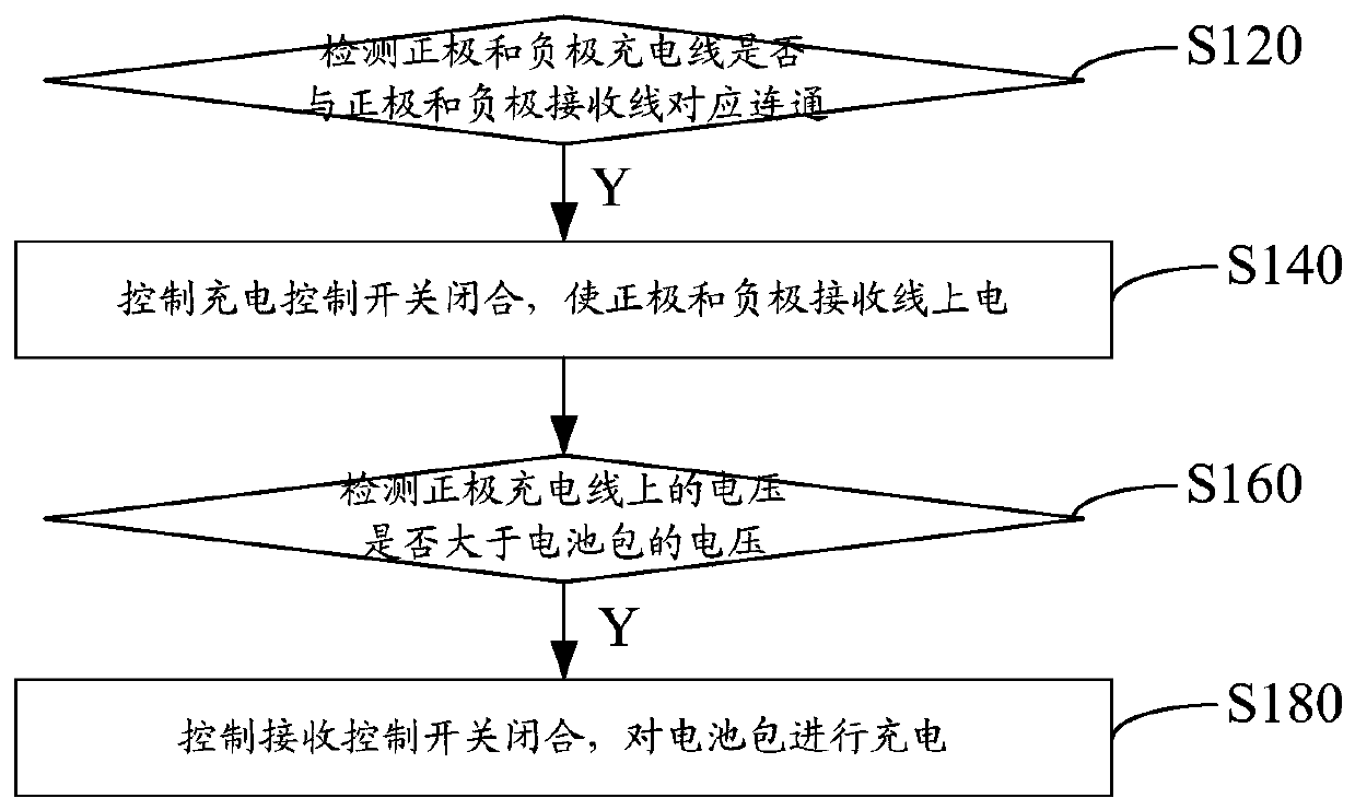 Docking charging system and charging method thereof