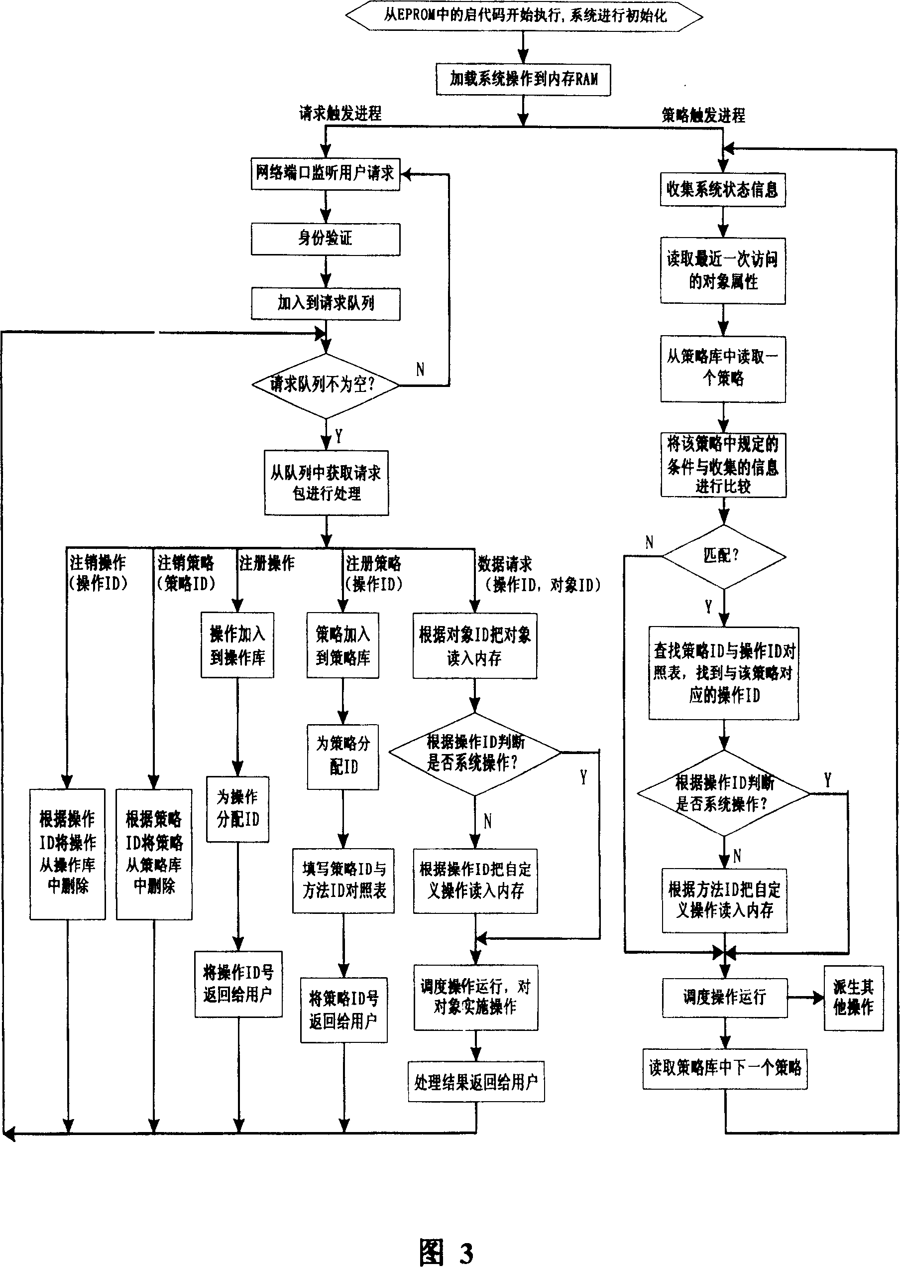 Storage controler based on object and dispatching method used thereof