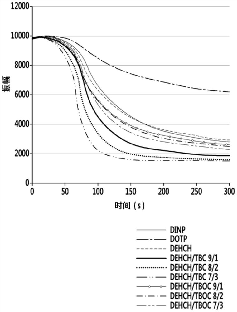 Plasticizer composition comprising cyclohexane-1,4-dicarboxylate bis(2-ethylhexyl) ester and citrate-based compound, and vinyl chloride resin composition comprising the plasticizer composition