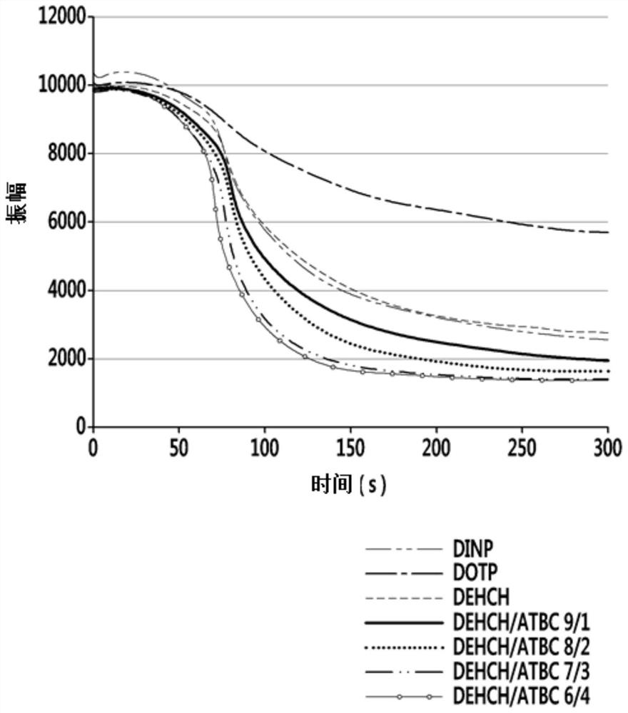 Plasticizer composition comprising cyclohexane-1,4-dicarboxylate bis(2-ethylhexyl) ester and citrate-based compound, and vinyl chloride resin composition comprising the plasticizer composition