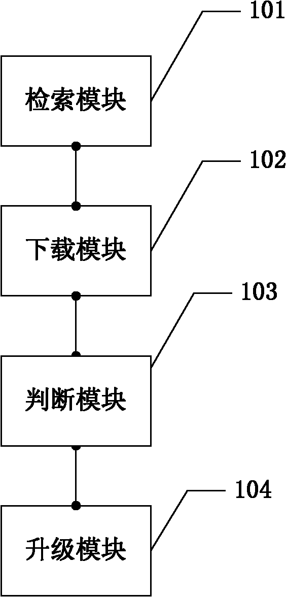 Method for updating network equipment and device for implementing method