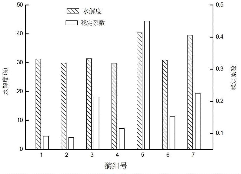 Preparation method of skim polypeptide cow milk