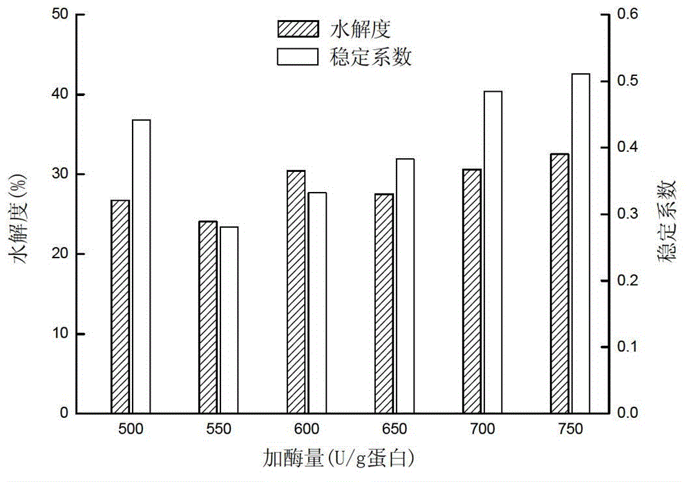 Preparation method of skim polypeptide cow milk