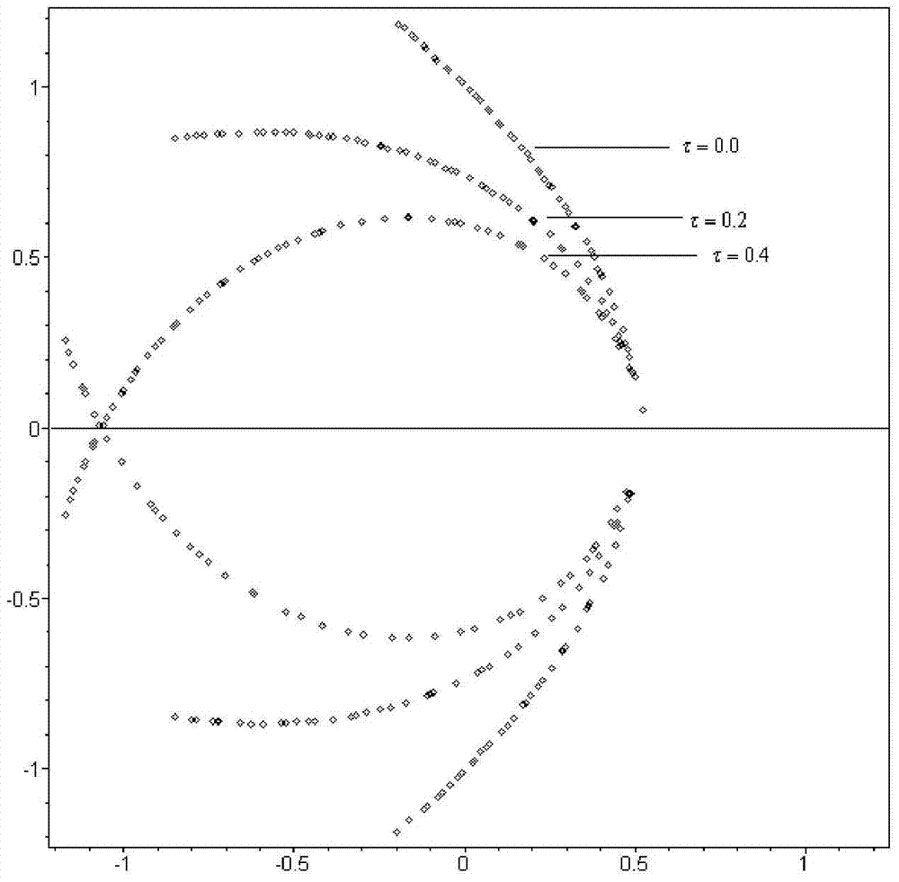 Stability modeling method of time-delayed car-following model considering the impact of next-neighboring vehicles on traffic flow