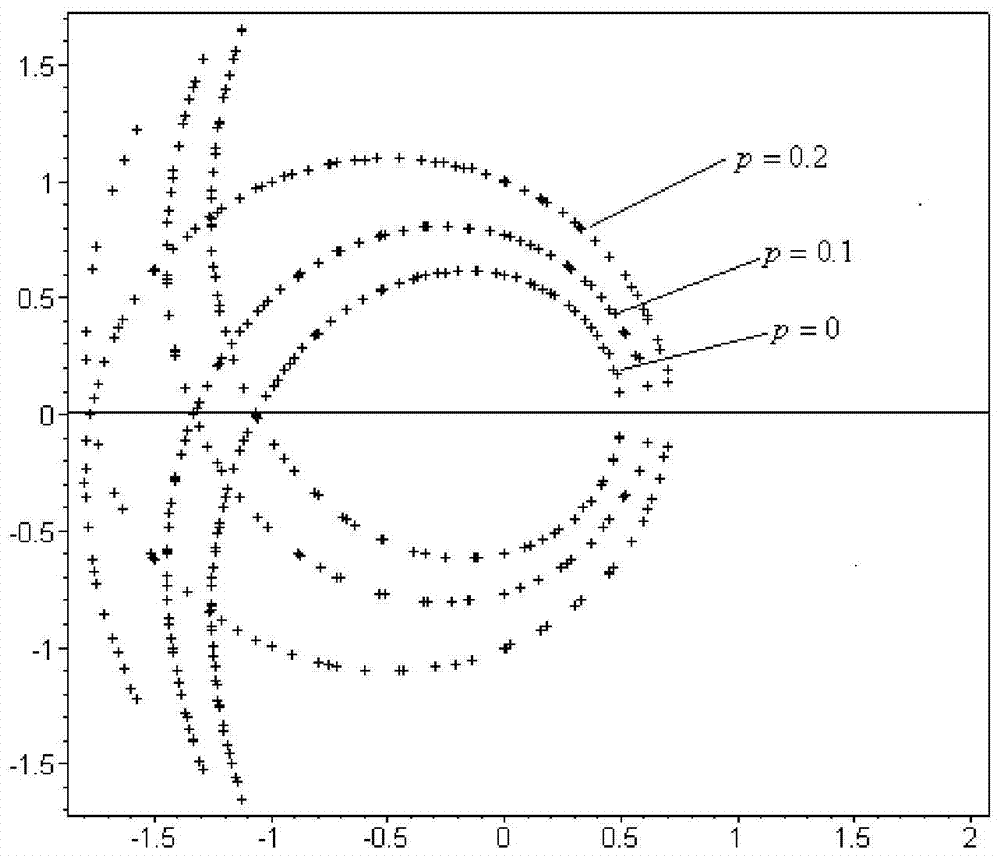 Stability modeling method of time-delayed car-following model considering the impact of next-neighboring vehicles on traffic flow