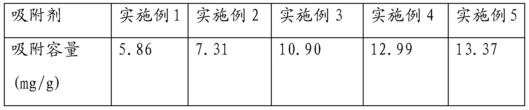 Method for preparing lanthanum and iron composite absorbing phosphorous removal agent