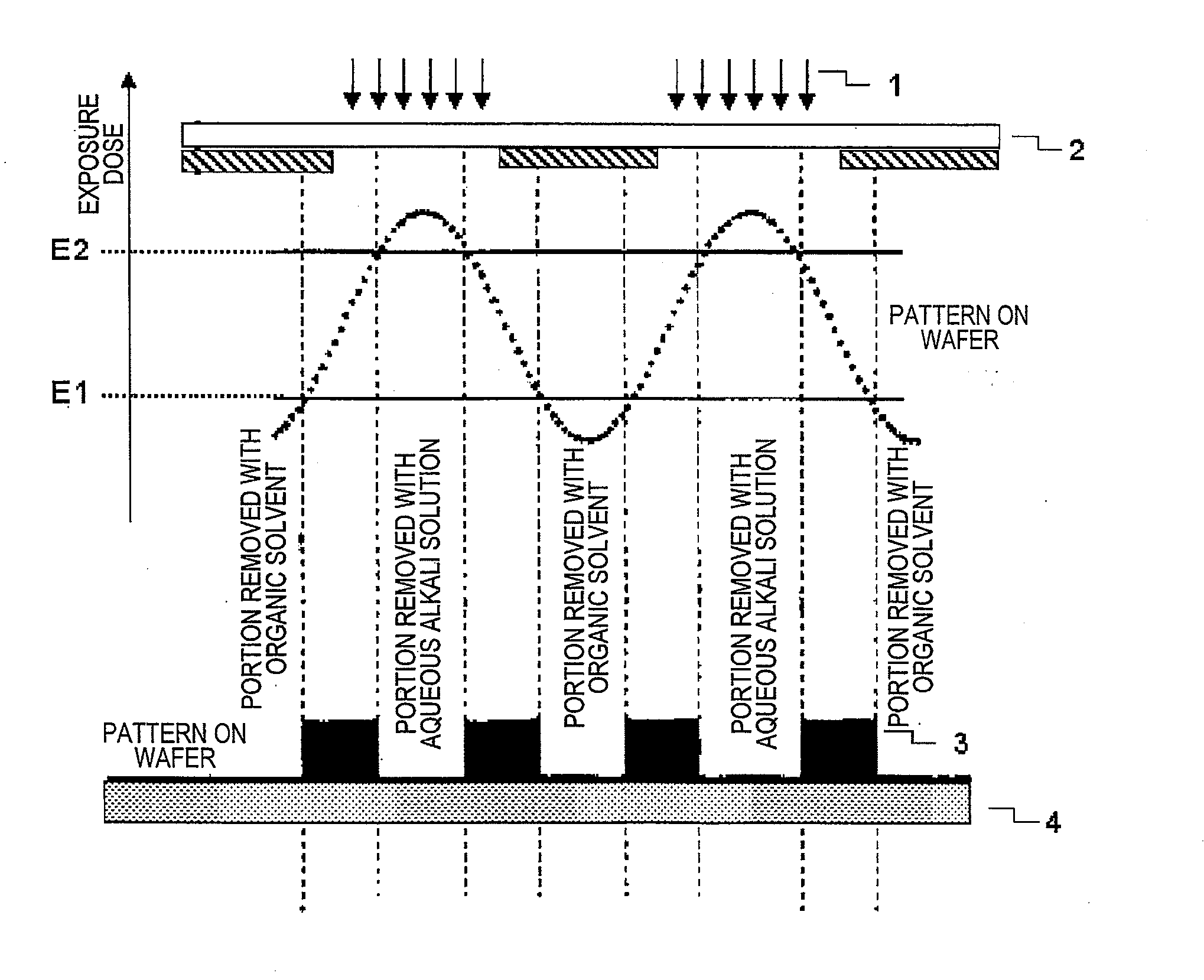 Pattern forming method, and resist composition, developer and rinsing solution used in the pattern forming method