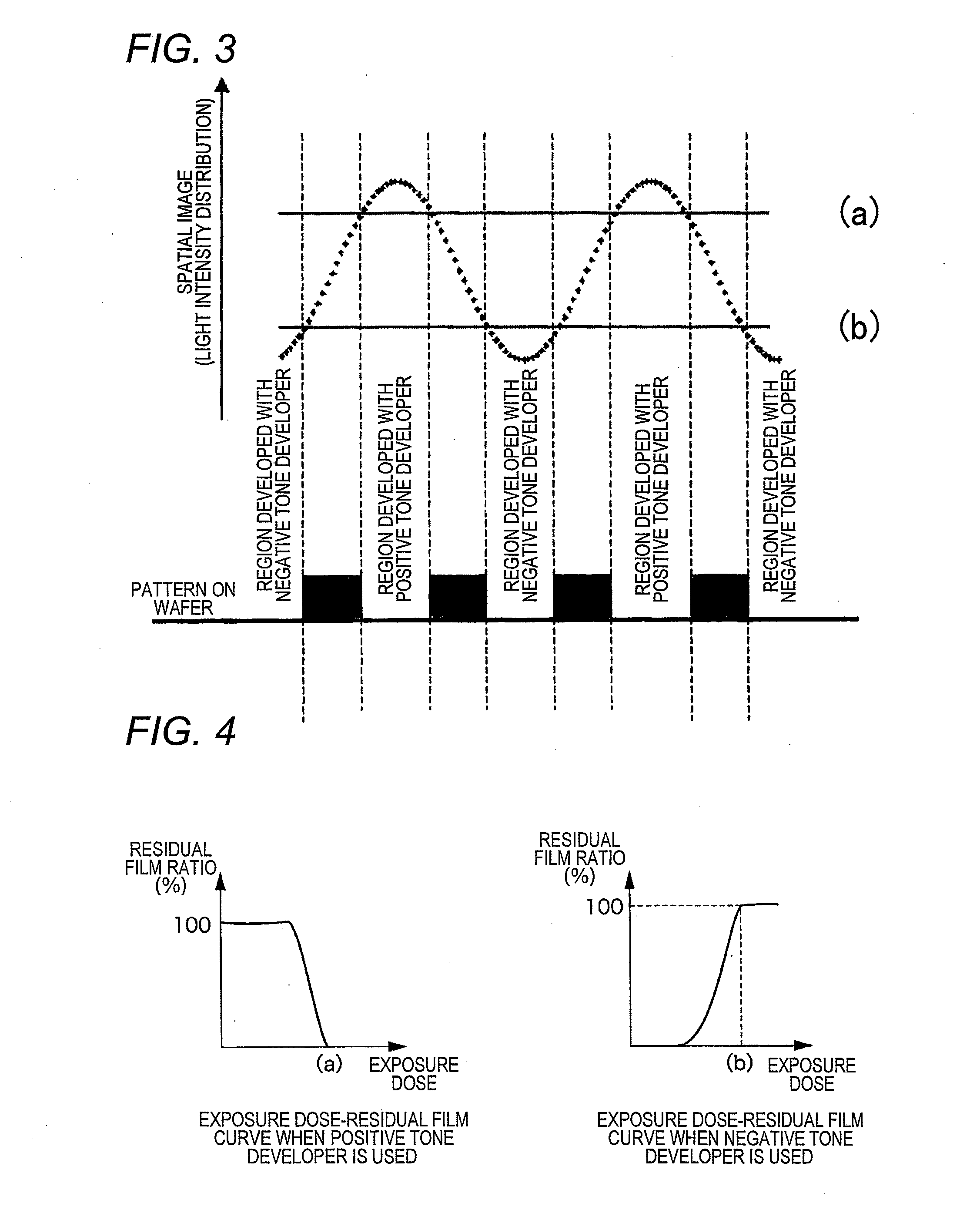 Pattern forming method, and resist composition, developer and rinsing solution used in the pattern forming method