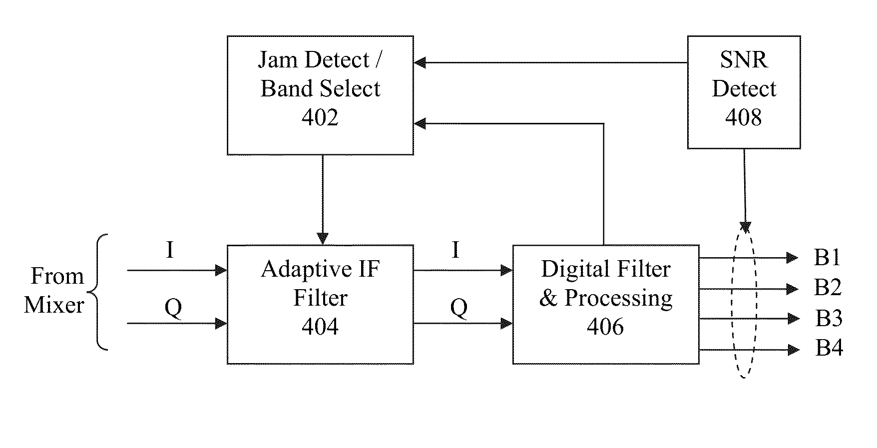 Method and apparatus for on-demand interference rejection in multi-band GNSS receivers