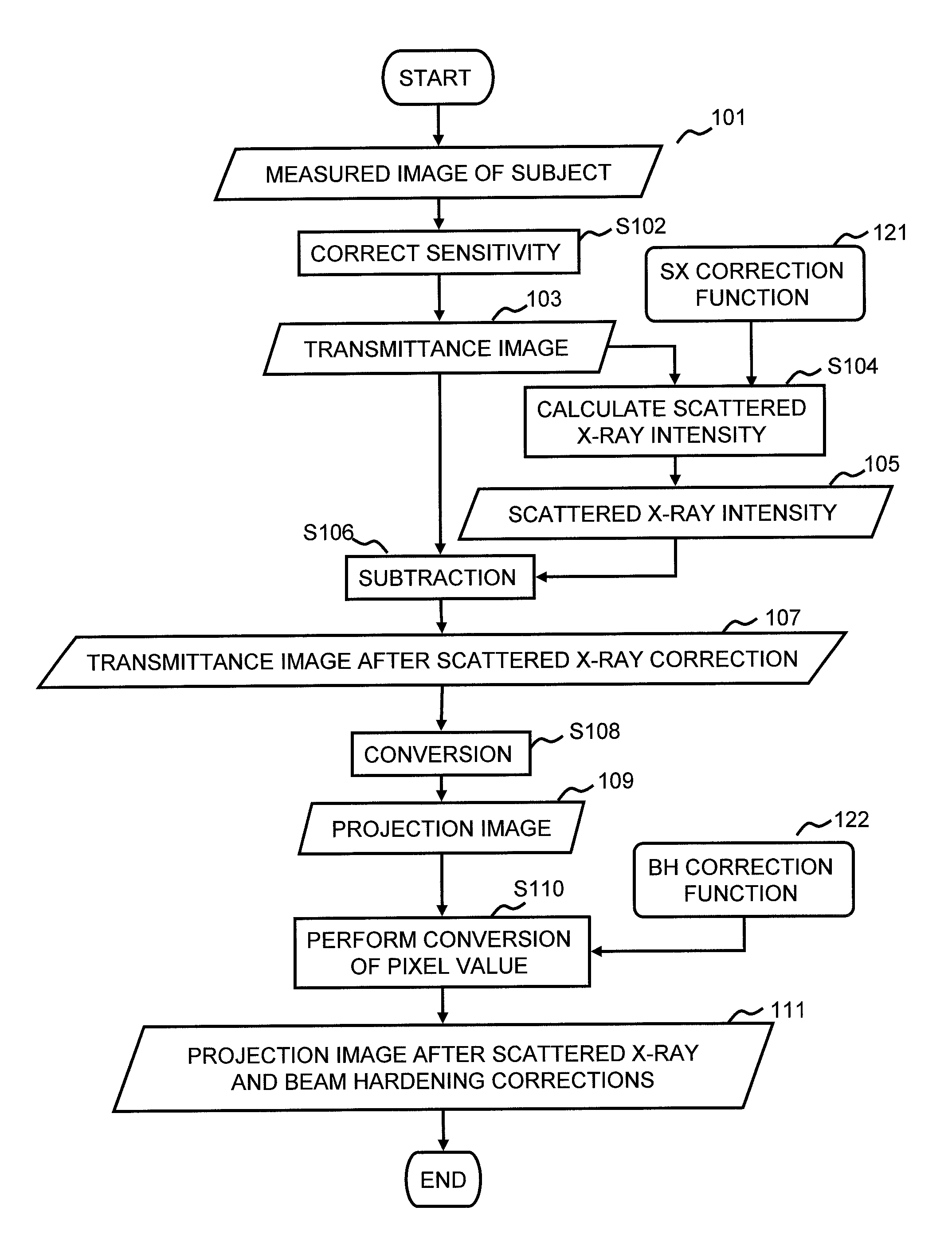 Radiation imaging device