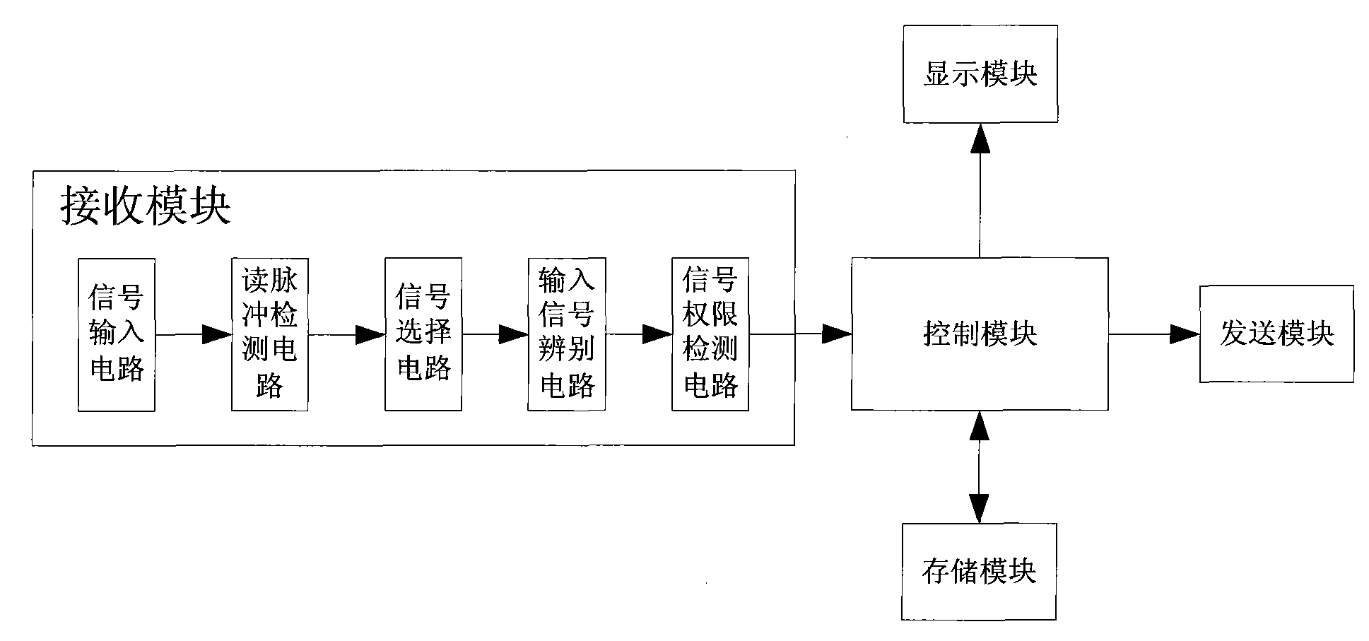 Intelligent remote controller and control method thereof