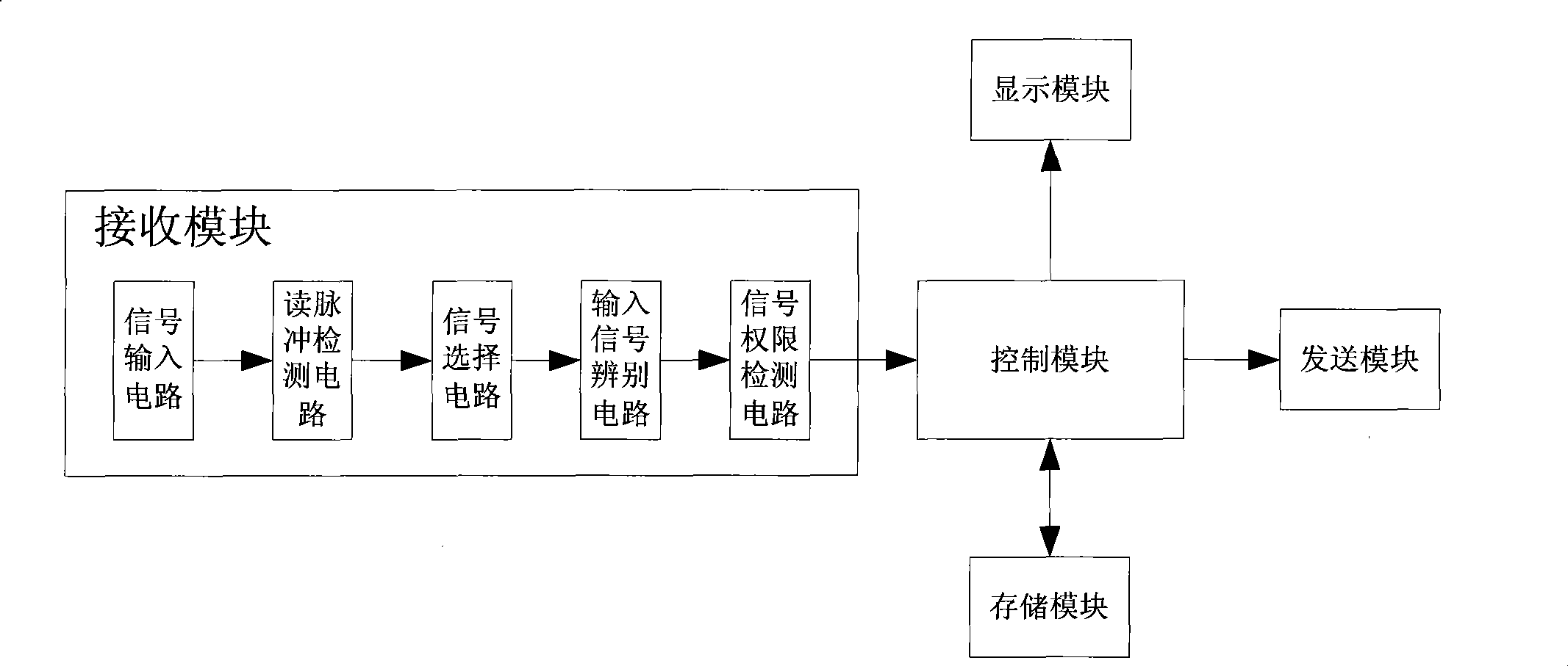 Intelligent remote controller and control method thereof