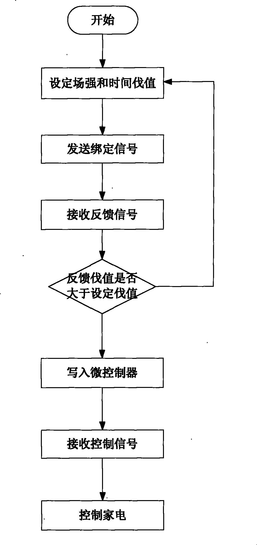 Intelligent remote controller and control method thereof