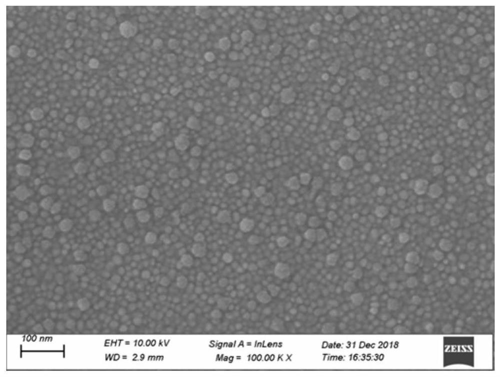 An atomic layer deposition technique for growing v  <sub>x</sub> c nanomaterials approach