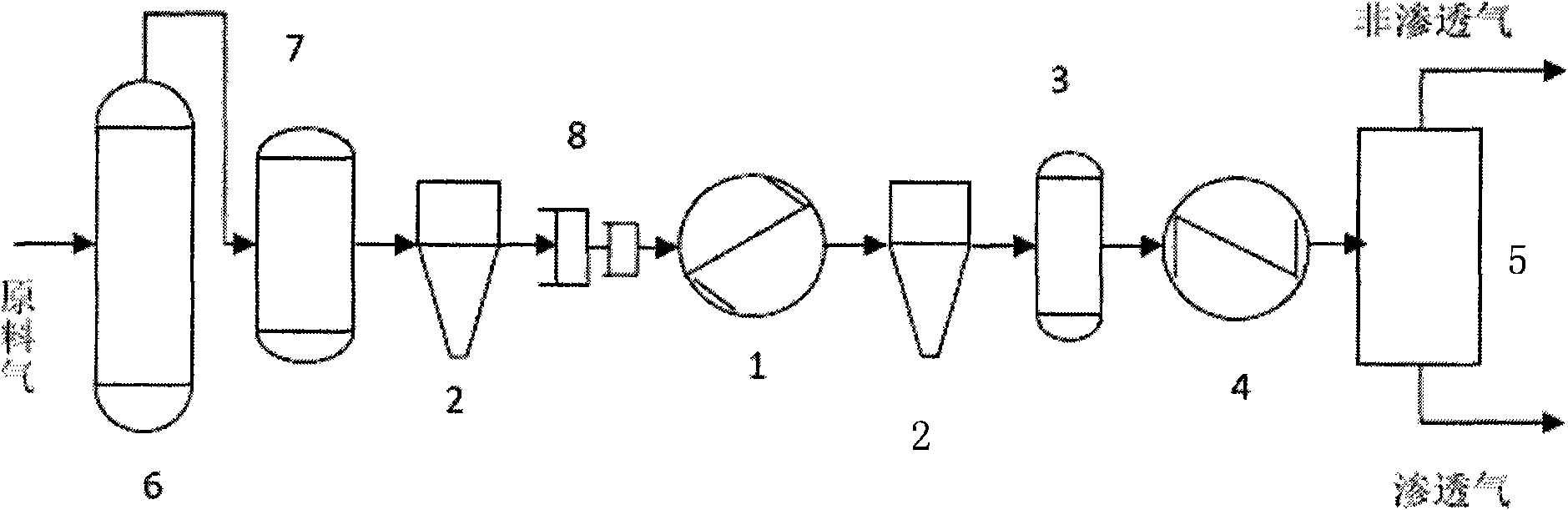 Cyclone-filtering-membrane combined recycle hydrogen purifying method and device