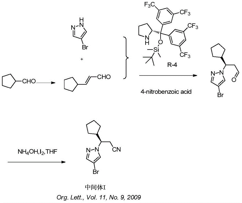 A kind of synthetic method of ruxolitinib intermediate