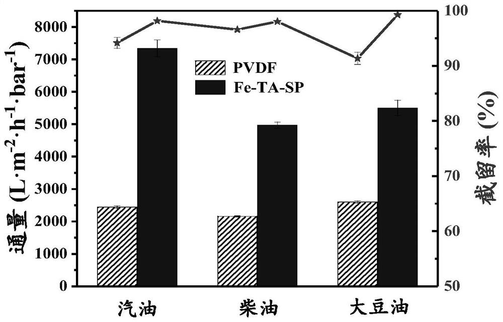 Composite separation membrane as well as preparation method and application thereof