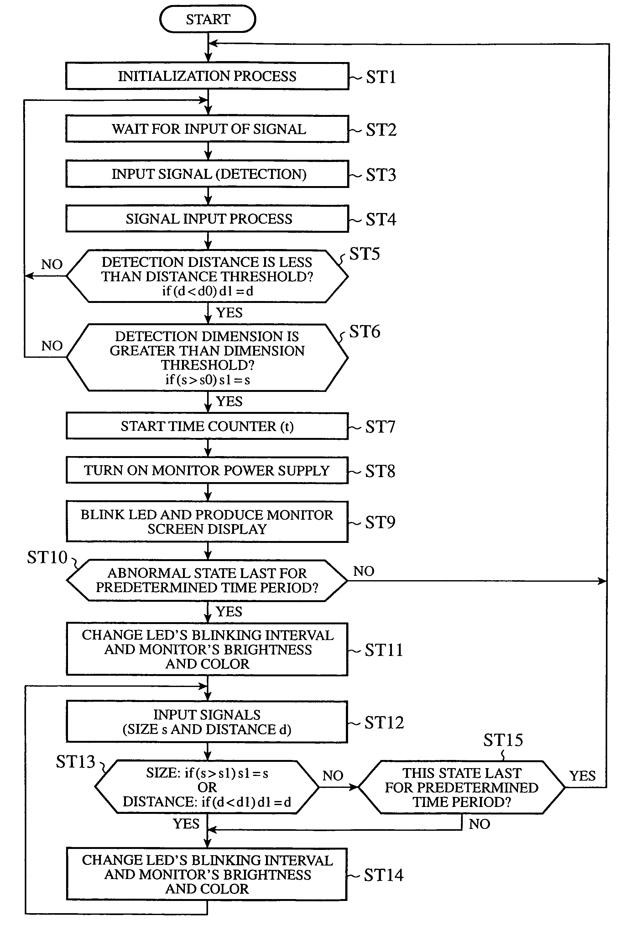 Vehicle safety apparatus