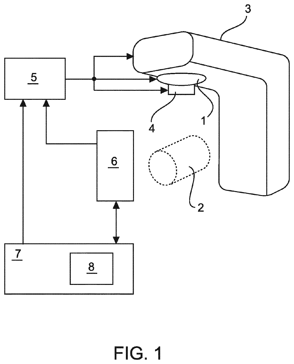 Automatic selection of optimization strategy in iterative treatment planning