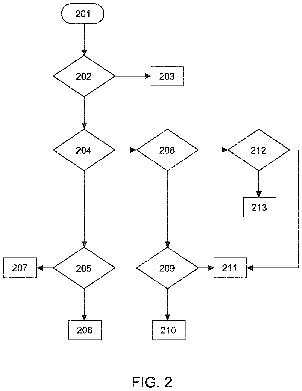 Automatic selection of optimization strategy in iterative treatment planning