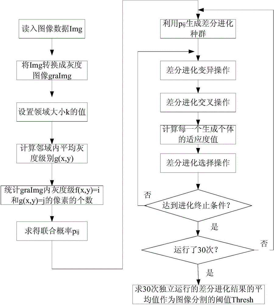 Automatic identification method of foliar disease image of greenhouse vegetable