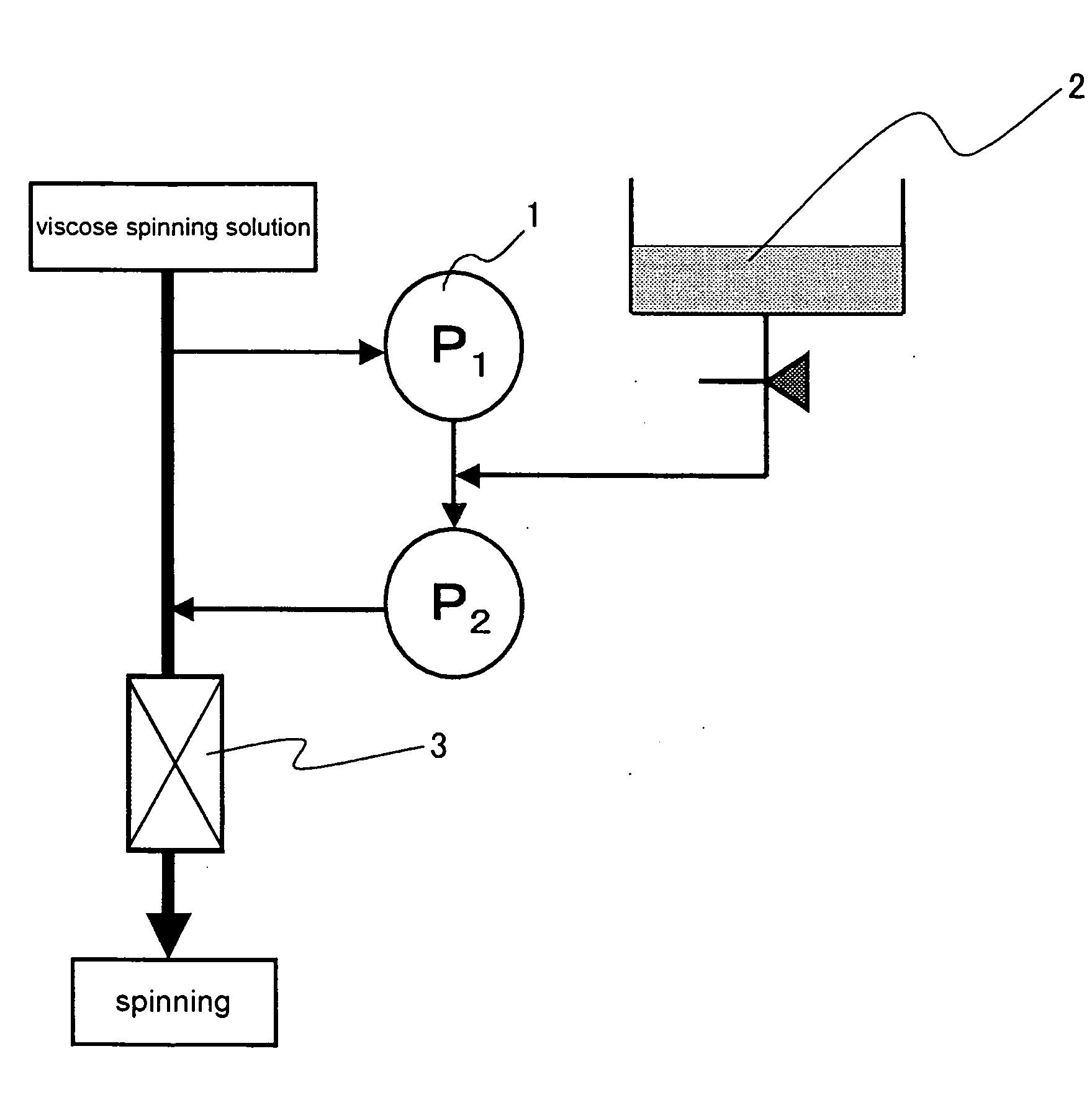 Method of Manufacturing Cellulose/Gelatin Composite Viscose Rayon Filament