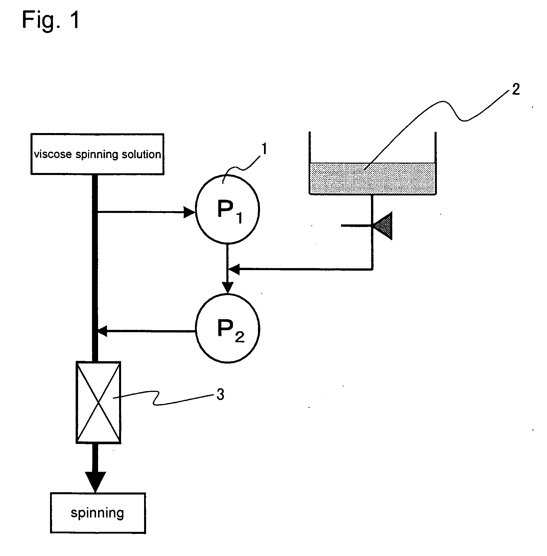 Method of Manufacturing Cellulose/Gelatin Composite Viscose Rayon Filament