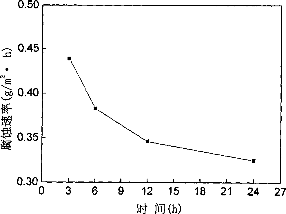 Inhibitor in aqueous heat exchange medium for La-Fe-Si series room temperature magnetic refrigeration materials