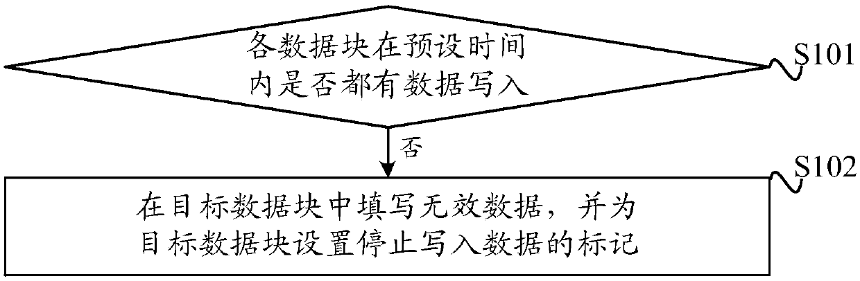 Data block processing method and apparatus, and computer readable storage medium