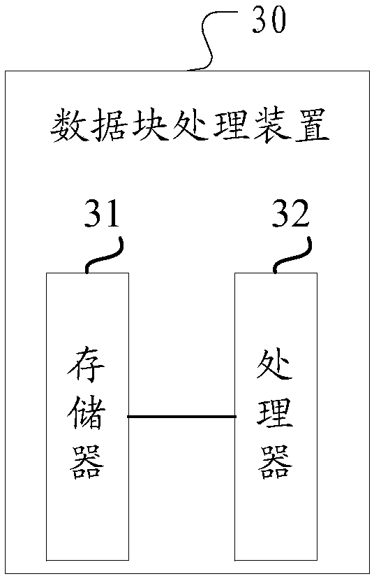 Data block processing method and apparatus, and computer readable storage medium