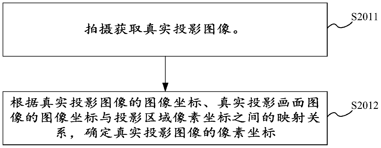 Projection image correction method and device